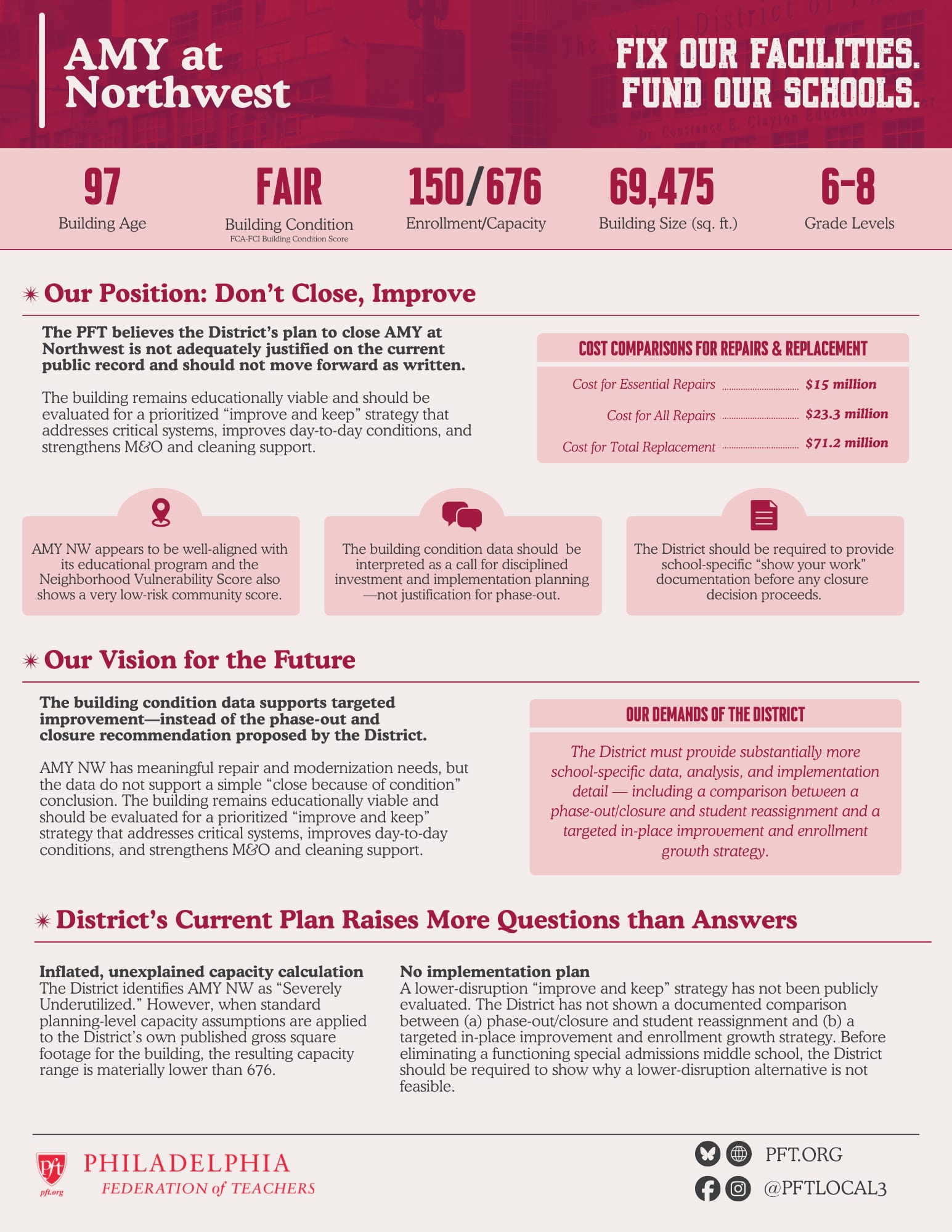 PFT's analysis of school buildings to be closed under the District's Facilities Master Plan. 