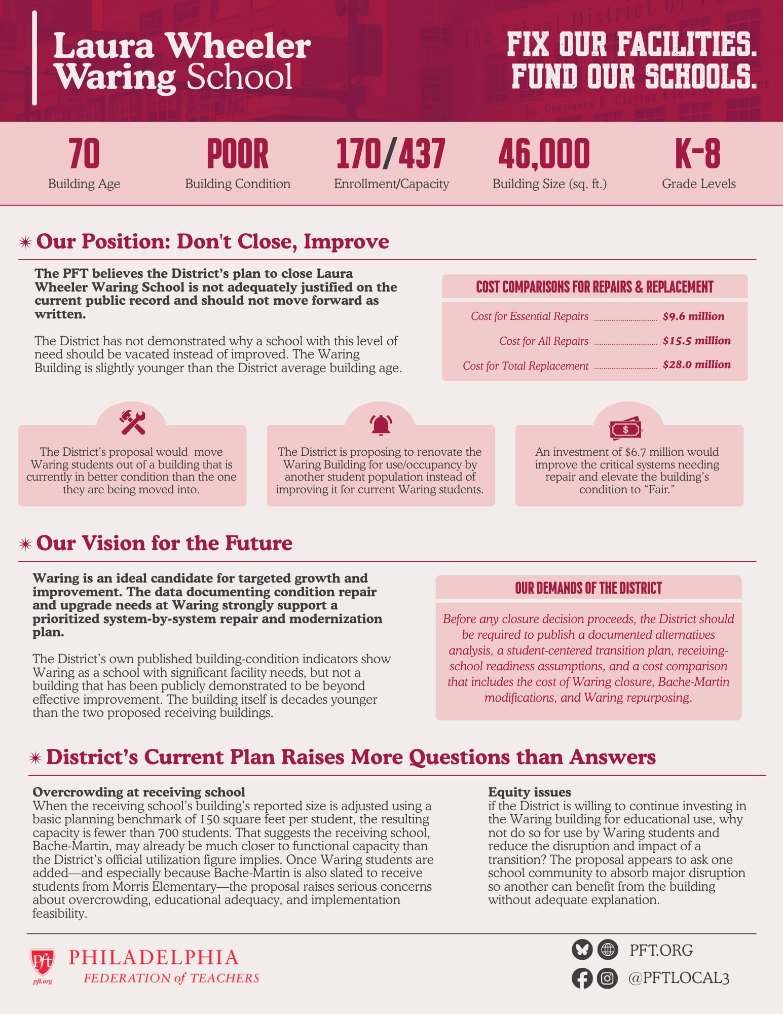 PFT's analysis of school buildings to be closed under the District's Facilities Master Plan. 