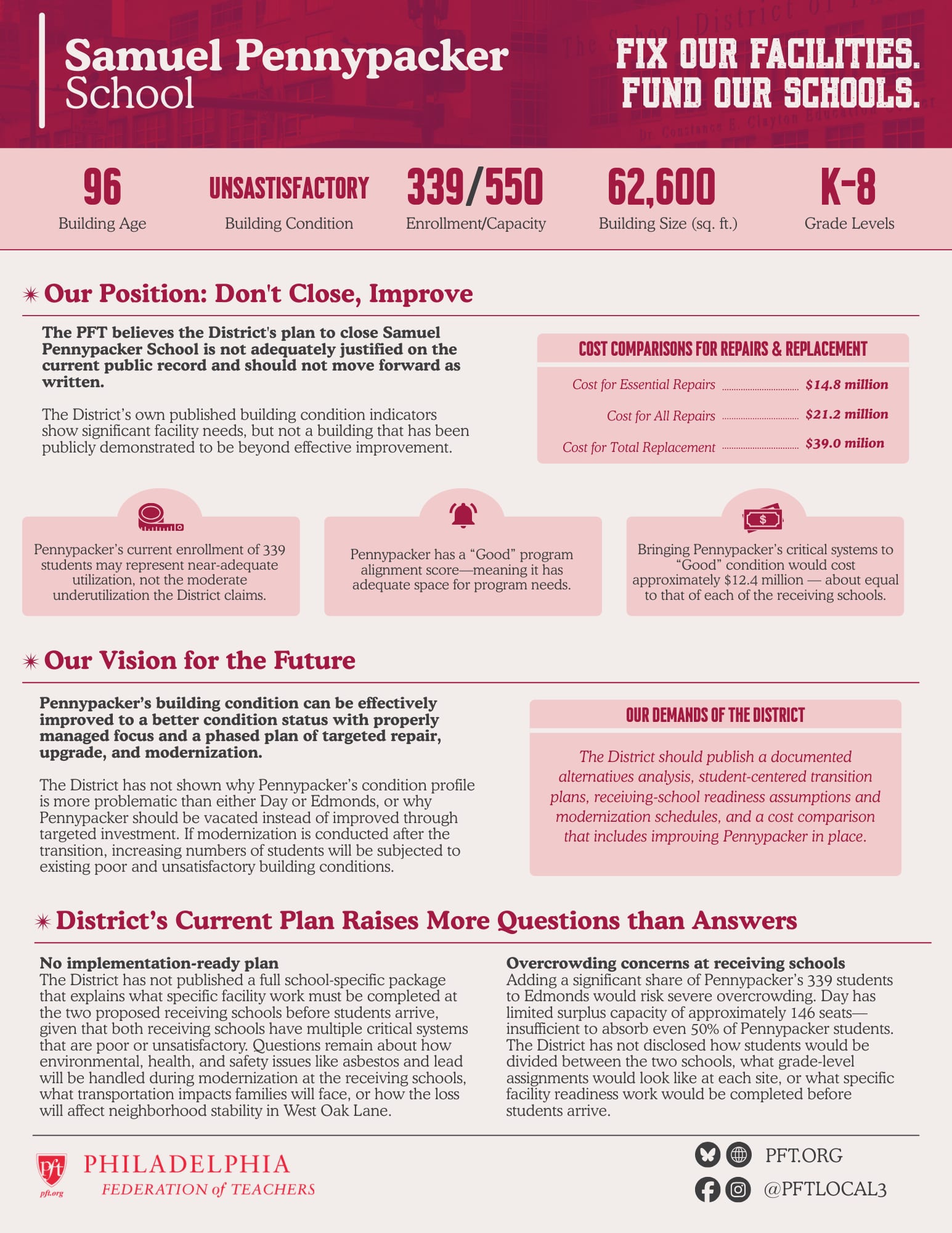 PFT's analysis of school buildings to be closed under the District's Facilities Master Plan. 