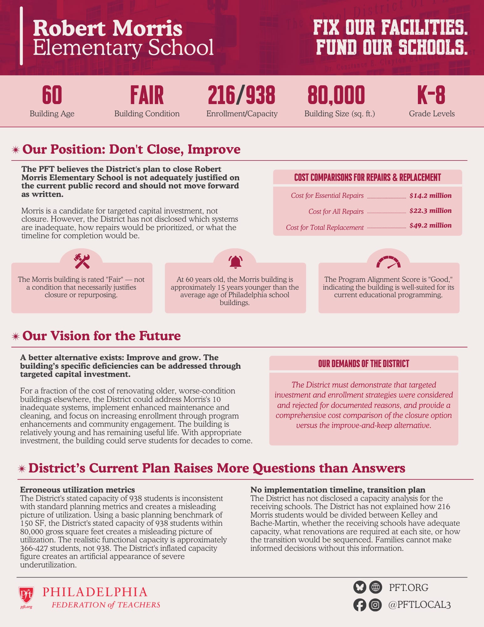 PFT's analysis of school buildings to be closed under the District's Facilities Master Plan. 
