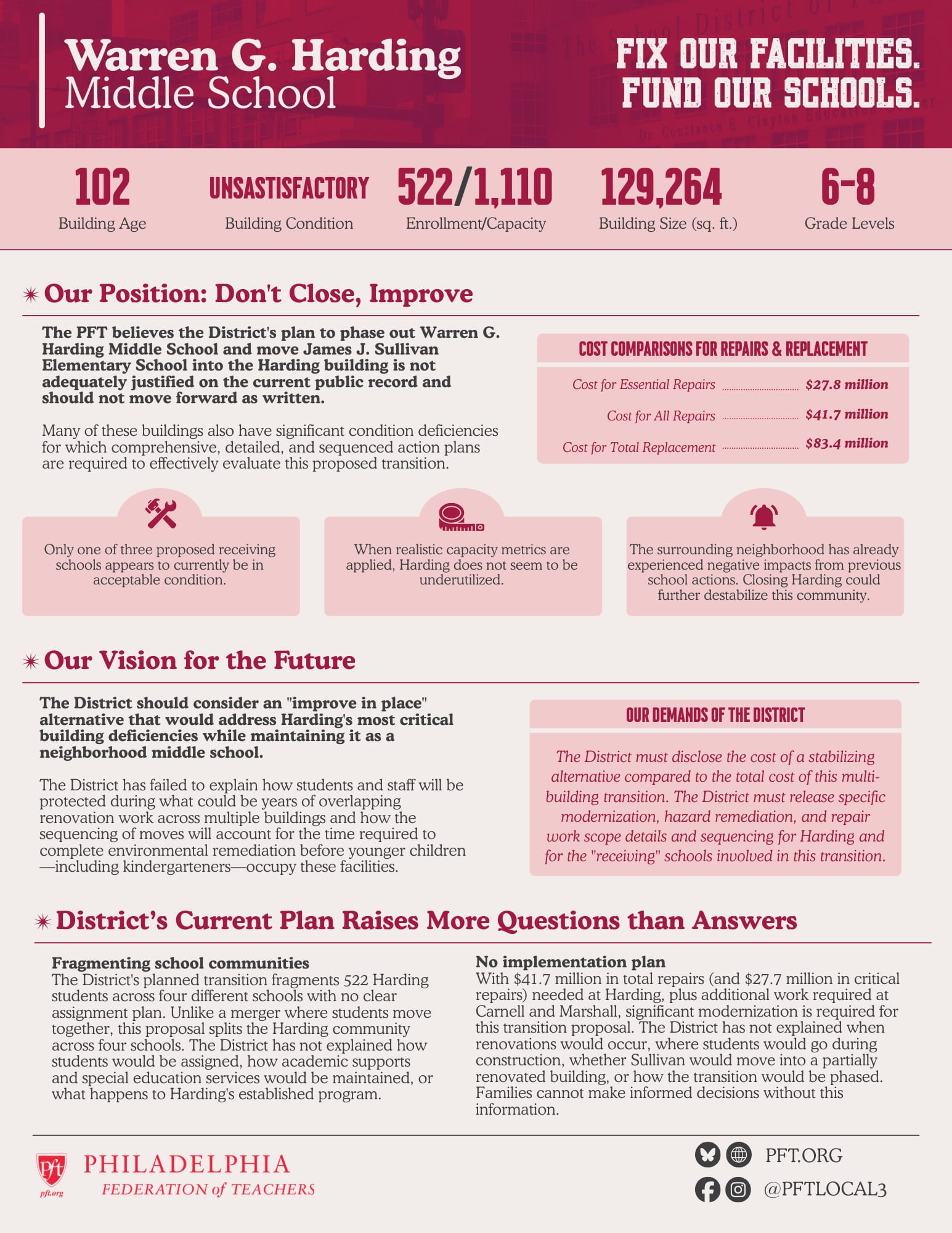 PFT's analysis of school buildings to be closed under the District's Facilities Master Plan. 